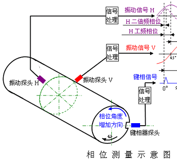 图片关键词